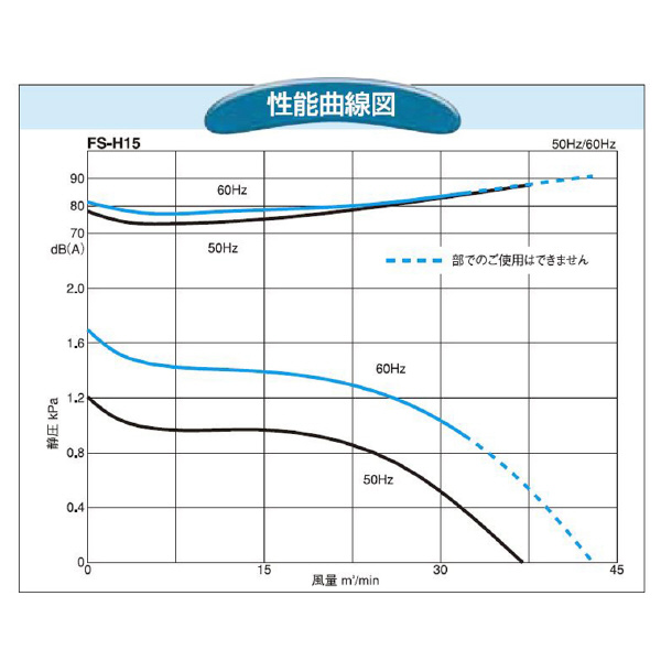 ＳＤＧ（株） 電動送風機(標準) FS 電動送風機（標準） FS-H15-R313