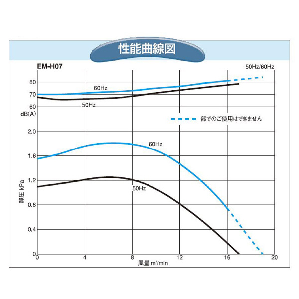 ＳＤＧ（株） 電動送風機(耐熱形) EM 電動送風機（耐熱形） EM-H07HT-R313