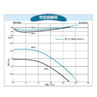 ＳＤＧ（株） 電動送風機(耐熱形) EP 電動送風機（耐熱形） EP-H10HT-L313