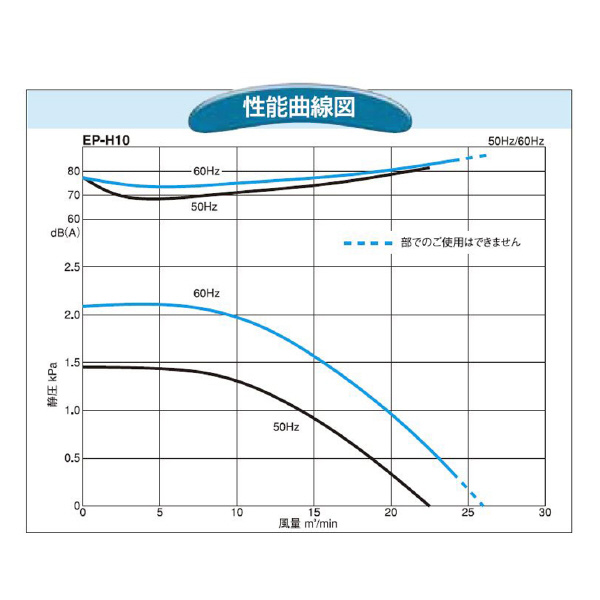 ＳＤＧ（株） 電動送風機(耐熱形) EP 電動送風機（耐熱形） EP-H10HT-L313