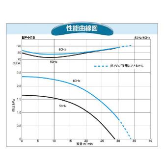 ＳＤＧ（株） 電動送風機(耐熱形) EP 電動送風機（耐熱形） EP-H15HT-L313