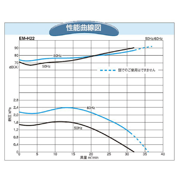 ＳＤＧ（株） 電動送風機(耐熱形) EM 電動送風機（耐熱形） EM-H22HT-R313