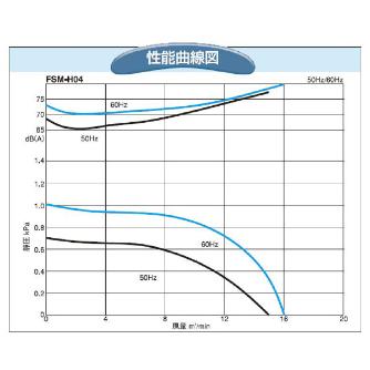 ＳＤＧ（株） 電動送風機(耐熱形) FSM 電動送風機（耐熱形） FSM-H04HT-R313