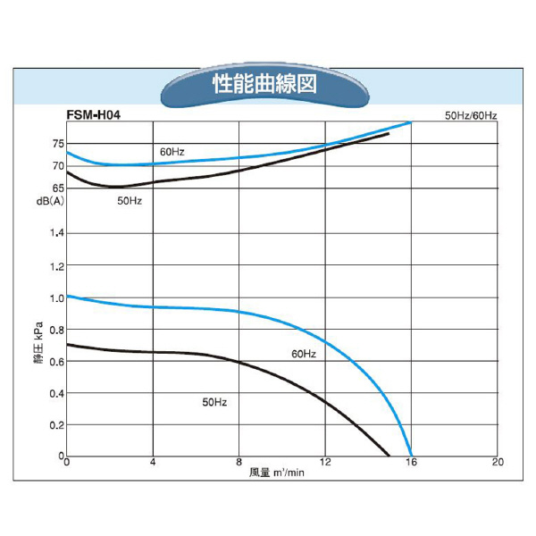 ＳＤＧ（株） 電動送風機(耐熱形) FSM 電動送風機（耐熱形） FSM-H04HT-R313