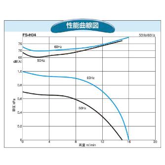 ＳＤＧ（株） 電動送風機(耐熱形) FS 電動送風機（耐熱形） FS-H04HT-R313