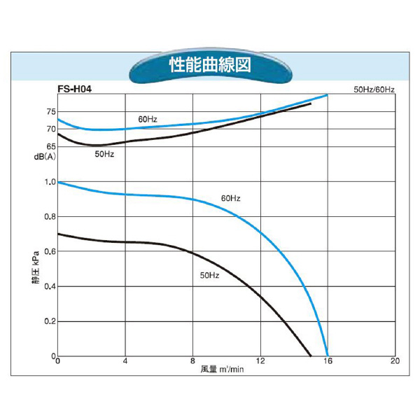 ＳＤＧ（株） 電動送風機(耐熱形) FS 電動送風機（耐熱形） FS-H04HT-R313
