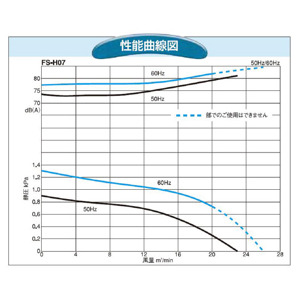 ＳＤＧ（株） 電動送風機(耐熱形) FS 電動送風機（耐熱形） FS-H07HT-R313
