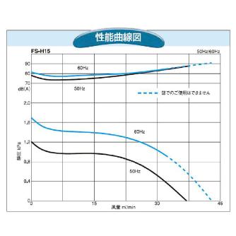 ＳＤＧ（株） 電動送風機(耐熱形) FS 電動送風機（耐熱形） FS-H15HT-R313