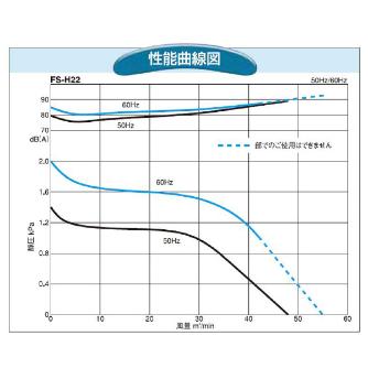 ＳＤＧ（株） 電動送風機(耐熱形) FS 電動送風機（耐熱形） FS-H22HT-R313