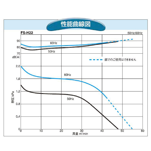 ＳＤＧ（株） 電動送風機(耐熱形) FS 電動送風機（耐熱形） FS-H22HT-R313