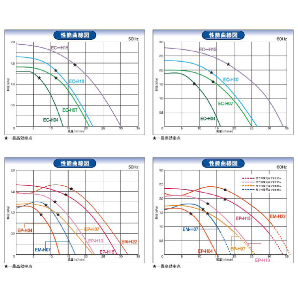 ＳＤＧ（株） 高効率電動送風機(標準) EC 高効率電動送風機（標準） EC-H15-R341C