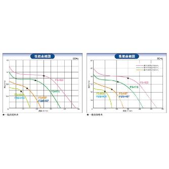 ＳＤＧ（株） 高効率電動送風機(標準) FSM 高効率電動送風機（標準） FSM-H07-R341C