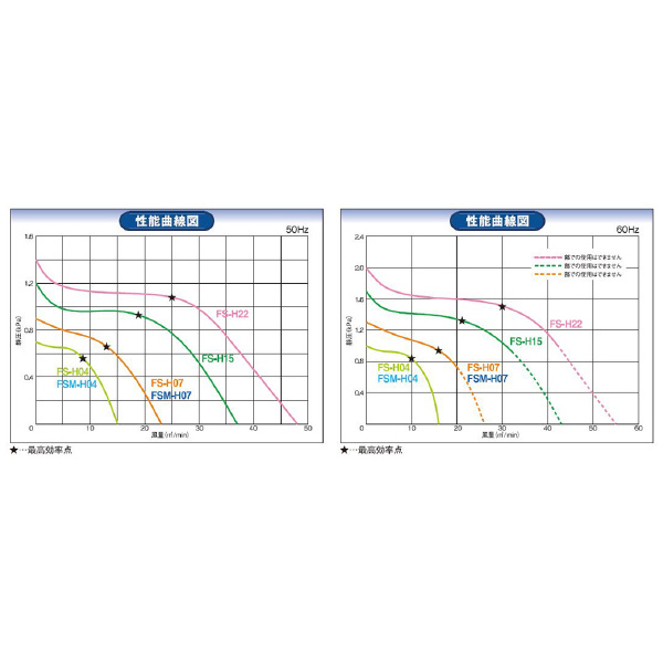 ＳＤＧ（株） 高効率電動送風機(標準) FSM 高効率電動送風機（標準） FSM-H07-R313U
