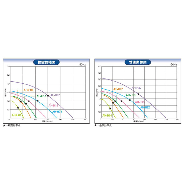 ＳＤＧ（株） 高効率電動送風機(標準) AH 高効率電動送風機（標準） AH-H10-L341C