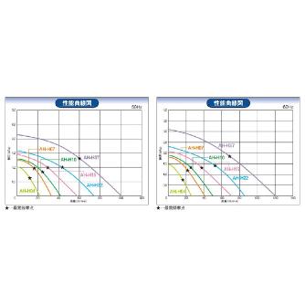 ＳＤＧ（株） 高効率電動送風機(耐熱形) AH 高効率電動送風機（耐熱形） AH-H04HT-L313U