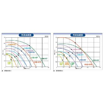 ＳＤＧ（株） 高効率電動送風機(耐熱形) KSB 高効率電動送風機（耐熱形） KSB-H04HT-R311U