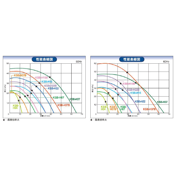 ＳＤＧ（株） 高効率電動送風機(耐熱形) KSB 高効率電動送風機（耐熱形） KSB-H04HT-R311U