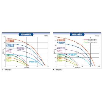 ＳＤＧ（株） 高効率電動送風機(耐熱形) U75 高効率電動送風機（耐熱形） U75-H2HT-R313U