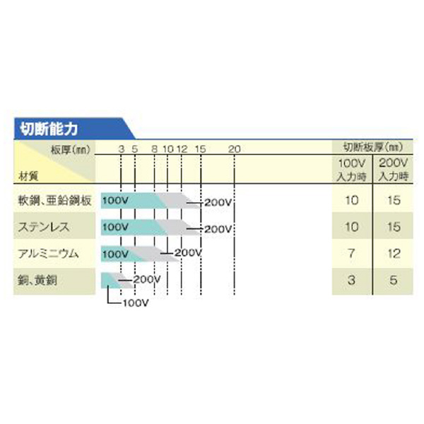 マイト工業（株） エアープラズマ切断機 MP エアープラズマ切断機 MP-40