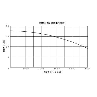 豊和工業（株） セレーテッドチャック H01MA セレーテッドチャック H01MA-5
