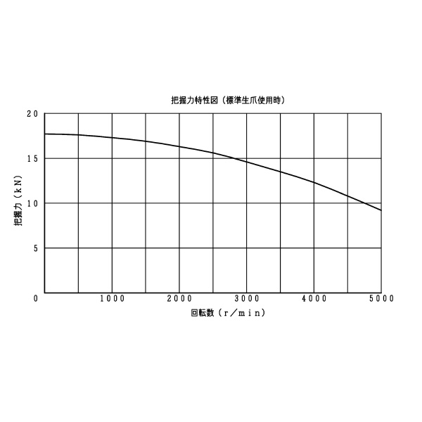 豊和工業（株） セレーテッドチャック H01MA セレーテッドチャック H01MA-5
