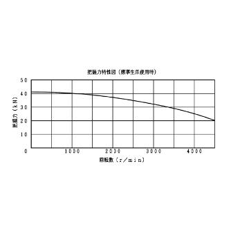 豊和工業（株） セレーテッドチャック H01MA セレーテッドチャック H01MA-6