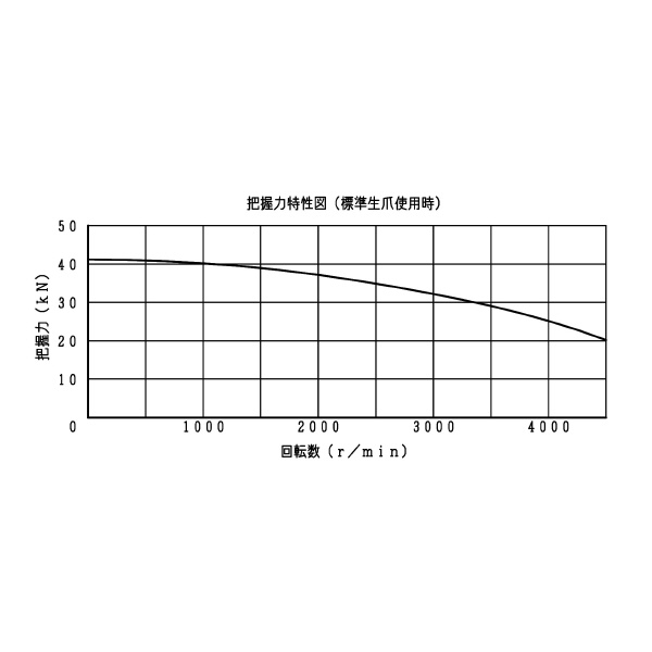 豊和工業（株） セレーテッドチャック H01MA セレーテッドチャック H01MA-6