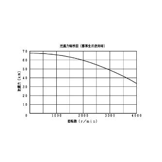 豊和工業（株） セレーテッドチャック H01MA セレーテッドチャック H01MA-8