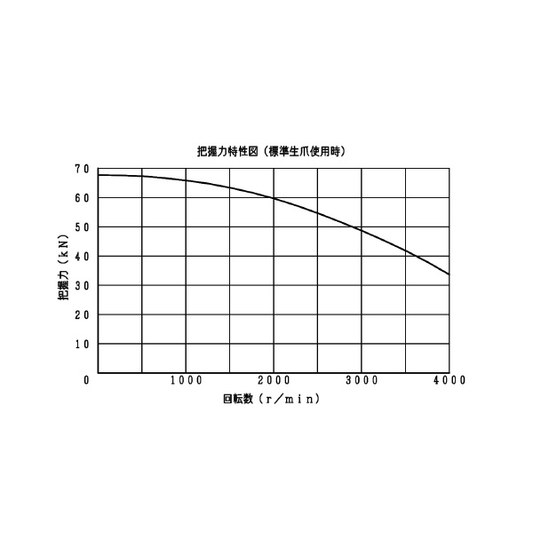 豊和工業（株） セレーテッドチャック H01MA セレーテッドチャック H01MA-8