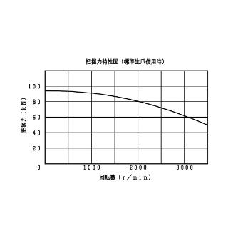 豊和工業（株） セレーテッドチャック H01MA セレーテッドチャック H01MA-10