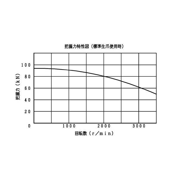 豊和工業（株） セレーテッドチャック H01MA セレーテッドチャック H01MA-10