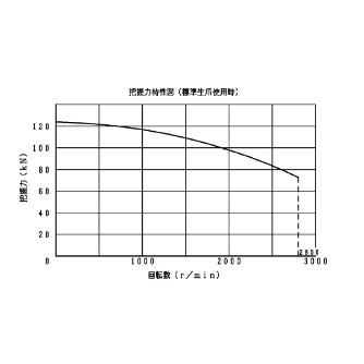 豊和工業（株） セレーテッドチャック H01MA セレーテッドチャック H01MA-12