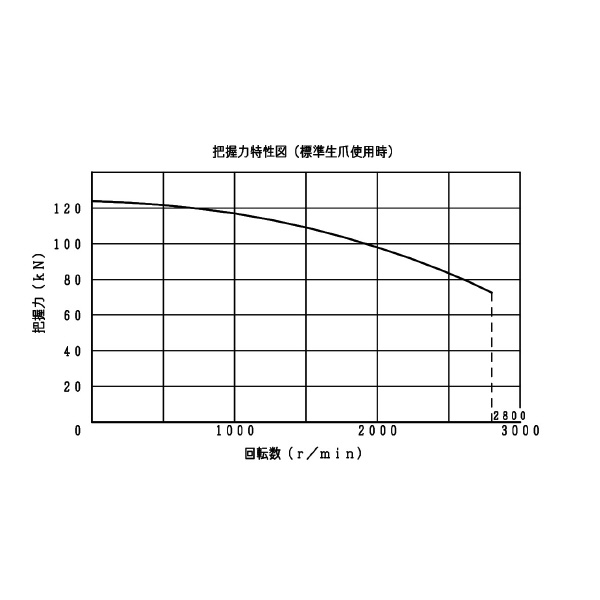 豊和工業（株） セレーテッドチャック H01MA セレーテッドチャック H01MA-12
