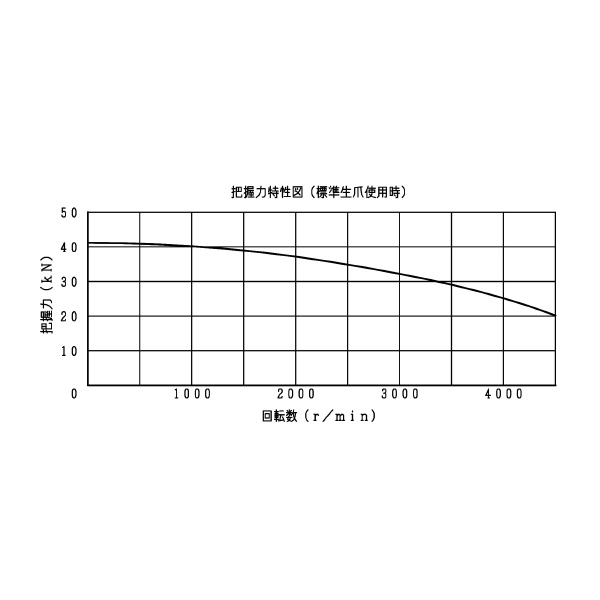 豊和工業（株） セレーテッドチャック H01MA セレーテッドチャック H01MA6 A5-J P=1.5