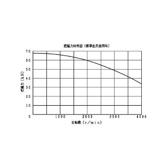 豊和工業（株） セレーテッドチャック H01MA セレーテッドチャック H01MA8 A6-J