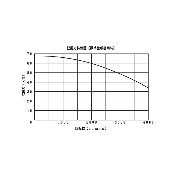 豊和工業（株） セレーテッドチャック H01MA セレーテッドチャック H01MA8 A6-J