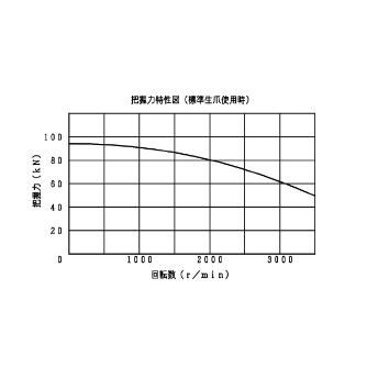 豊和工業（株） セレーテッドチャック H01MA セレーテッドチャック H01MA10 A6-J
