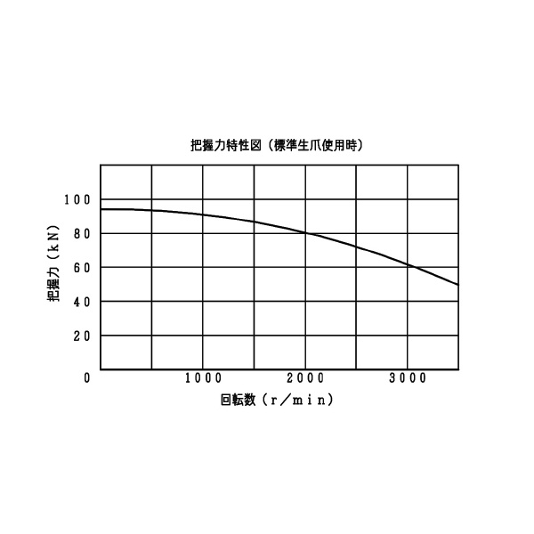 豊和工業（株） セレーテッドチャック H01MA セレーテッドチャック H01MA10 A6-J