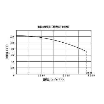 豊和工業（株） セレーテッドチャック H01MA セレーテッドチャック H01MA12 A8-J