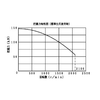 豊和工業（株） セレーテッドチャック H01MA セレーテッドチャック H01MA15 A8-J