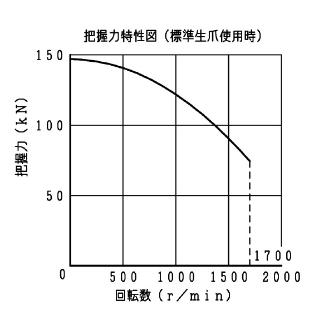 豊和工業（株） セレーテッドチャック H01MA セレーテッドチャック H01MA18 A11-J