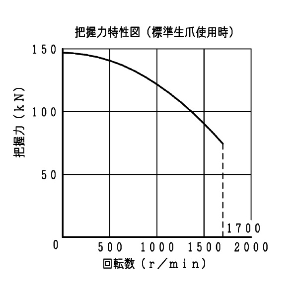 豊和工業（株） セレーテッドチャック H01MA セレーテッドチャック H01MA18 A11-J