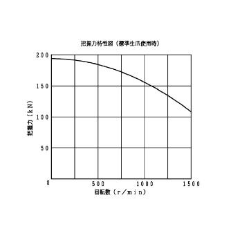 豊和工業（株） セレーテッドチャック H01MA セレーテッドチャック H01MA21 A11-J