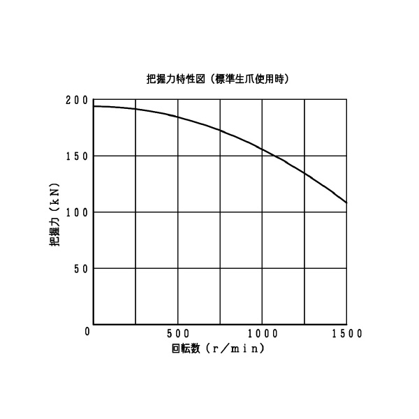 豊和工業（株） セレーテッドチャック H01MA セレーテッドチャック H01MA21 A11-J