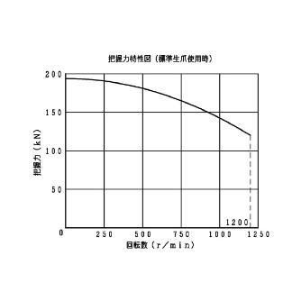 豊和工業（株） セレーテッドチャック H01MA セレーテッドチャック H01MA24 A11-J