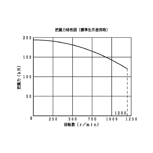 豊和工業（株） セレーテッドチャック H01MA セレーテッドチャック H01MA24 A11-J