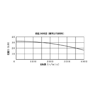 豊和工業（株） ロングジョーストロークチャック H022M ロングジョーストロークチャック H022M-6