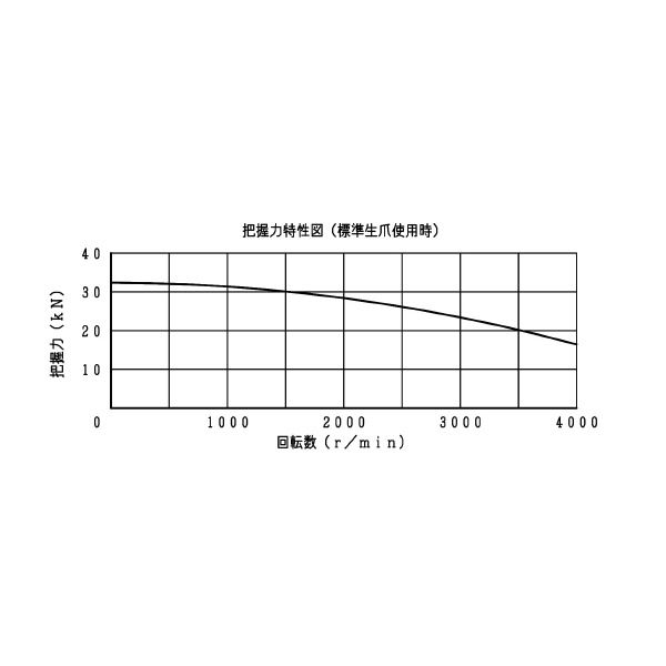 豊和工業（株） ロングジョーストロークチャック H022M ロングジョーストロークチャック H022M-6
