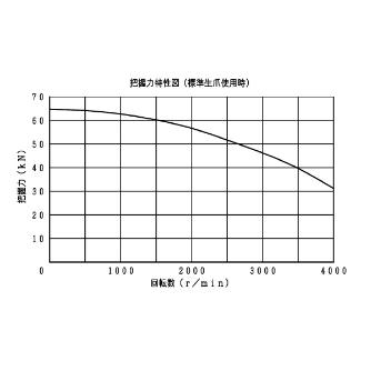 豊和工業（株） ロングジョーストロークチャック H022M ロングジョーストロークチャック H022M-8