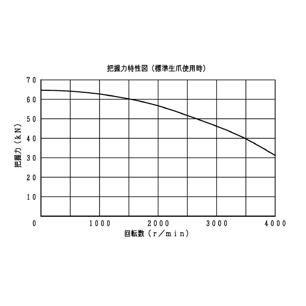 豊和工業（株） ロングジョーストロークチャック H022M ロングジョーストロークチャック H022M-8